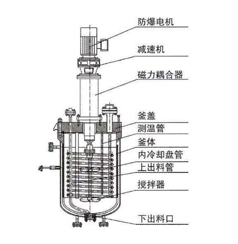 磁力高压釜