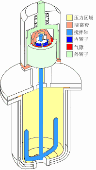 反应釜